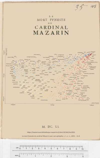 Antonomaz — Analyse automatique et numérisation des Mazarinades